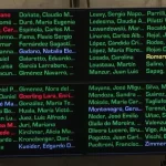 Allanan propiedades de Edgardo Kueider y buscan pruebas en su despacho del Senado