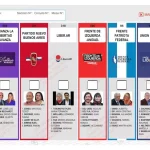 Trenes, colectivos y subte: cómo funciona el transporte público durante las Elecciones